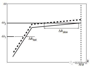 材料深一度|“芯”基建-24：慢光技术：快时代的慢功夫和慢哲学