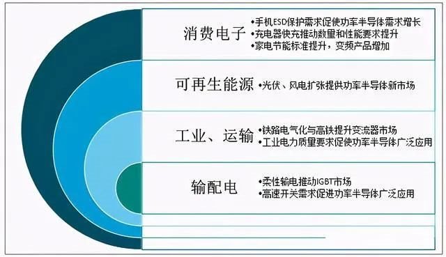 破壁者！？全面进攻！华为缘何看中IGBT