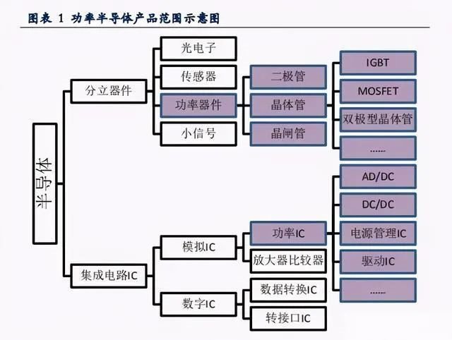 破壁者！？全面进攻！华为缘何看中IGBT