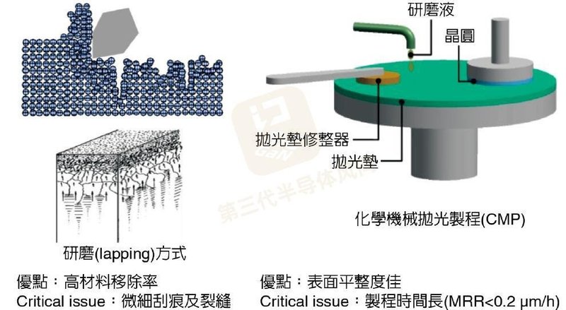 放大招！碳化硅加工成本砍50%，移除效率提升36倍，抛光速度提升5倍