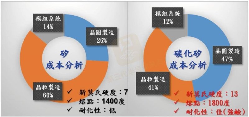 放大招！碳化硅加工成本砍50%，移除效率提升36倍，抛光速度提升5倍