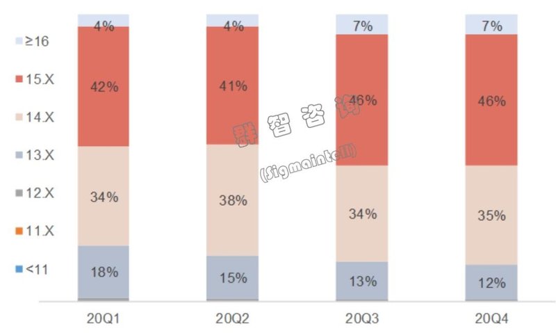 2020~2021年中国笔记本电脑线上市场总结与预测：大盘利好，供应掣肘，格局多变