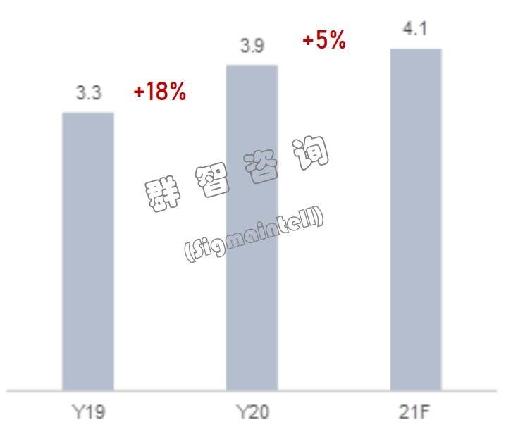 2020~2021年中国笔记本电脑线上市场总结与预测：大盘利好，供应掣肘，格局多变