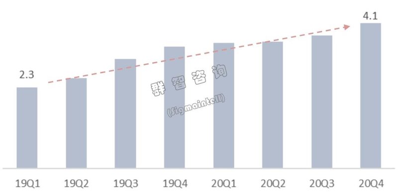 2020~2021年中国笔记本电脑线上市场总结与预测：大盘利好，供应掣肘，格局多变