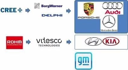 爆发？碳化硅又获7+亿元订单！现代11款车都用！