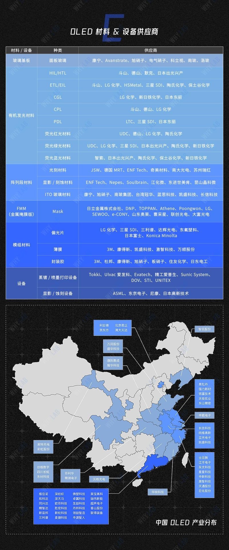 OLED|一图读懂OLED全球生产线