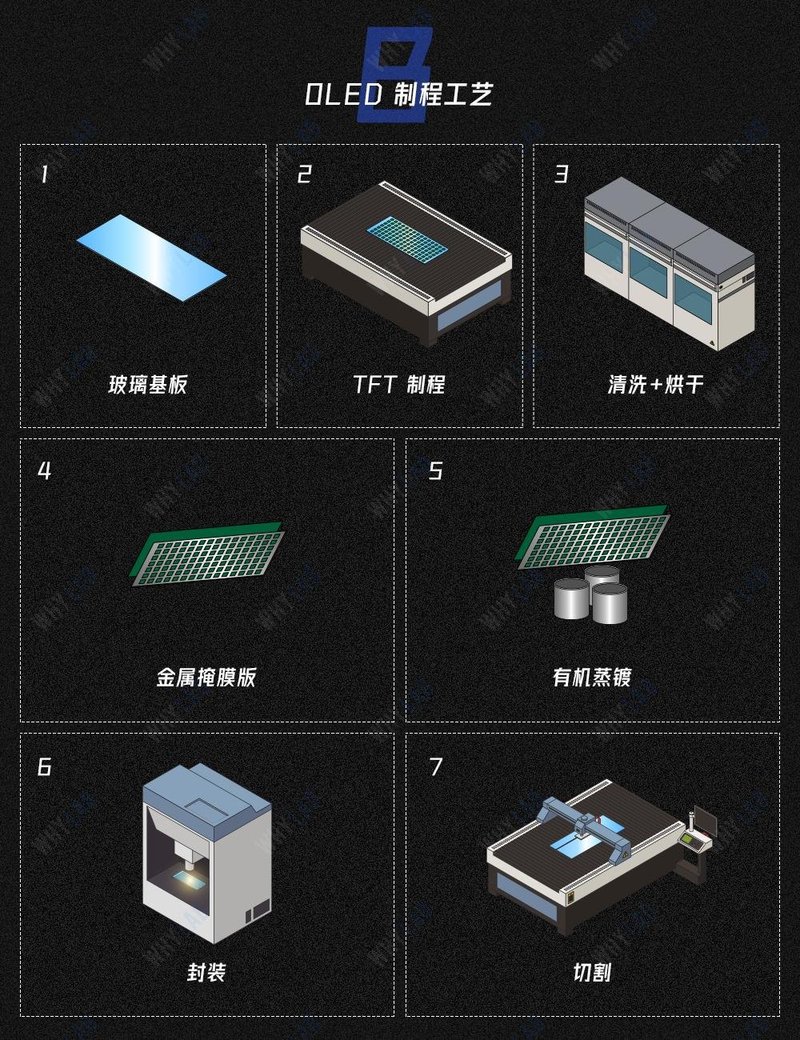 OLED|一图读懂OLED全球生产线