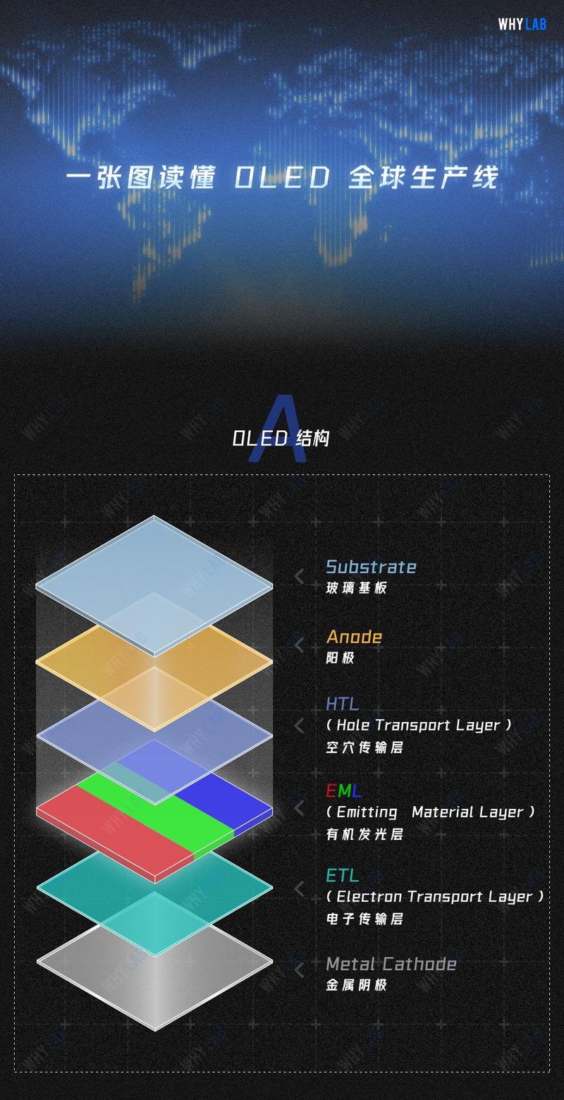 OLED|一图读懂OLED全球生产线