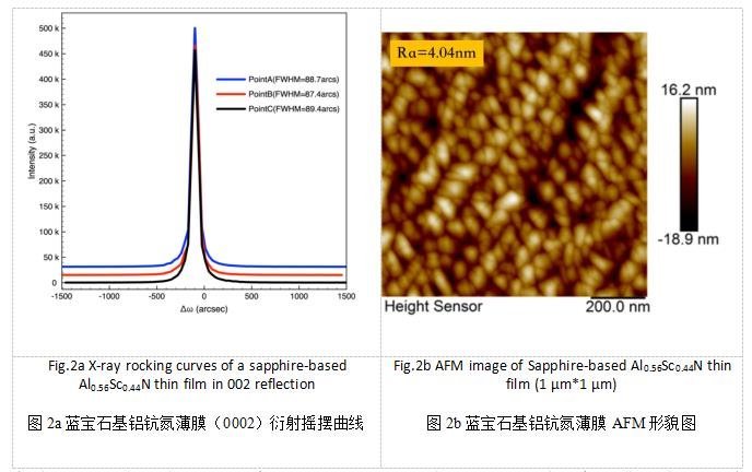 铝钪氮（AlScN）——新一代功率器件材料