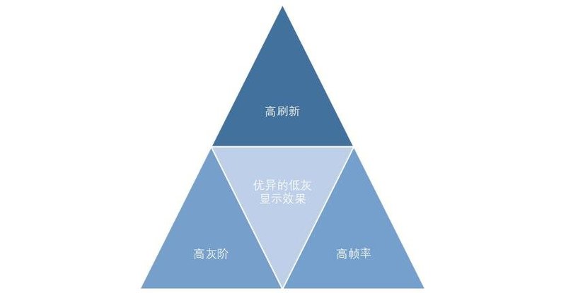 多角度探索|关注度飙升的室内3DLED摄影棚