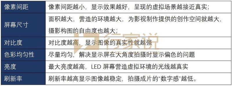 多角度探索|关注度飙升的室内3DLED摄影棚