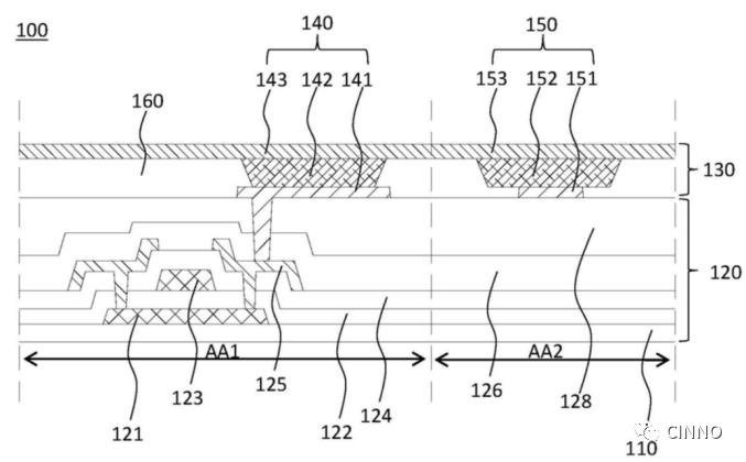 全面屏|天马采用精巧的AMOLED和PMOLED发光单元结构排布避免屏挖孔或开口