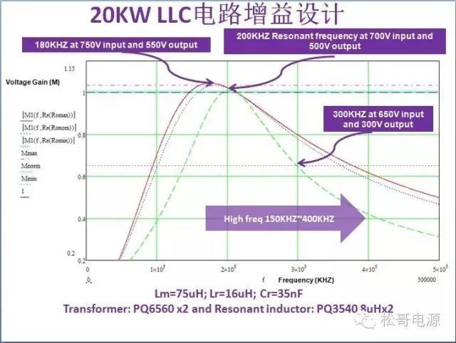 基于碳化硅MOSFET的20KW高效LLC谐振隔离DC/DC变换器方案研究