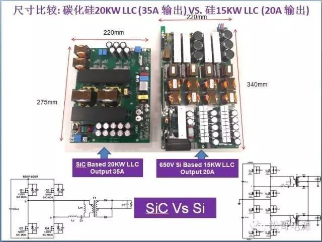 基于碳化硅MOSFET的20KW高效LLC谐振隔离DC/DC变换器方案研究
