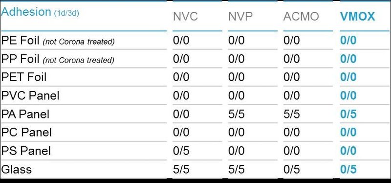 这个单体可以解决你UV喷墨，涂料和3D打印中的新挑战