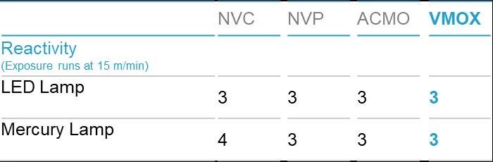 这个单体可以解决你UV喷墨，涂料和3D打印中的新挑战