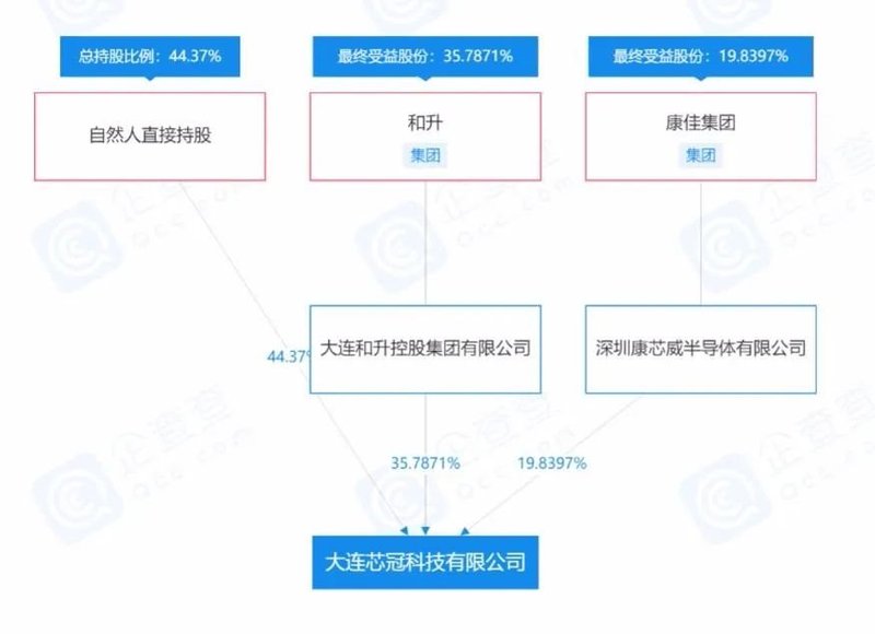康佳集团并购氮化镓公司，50亿元项目将启动？