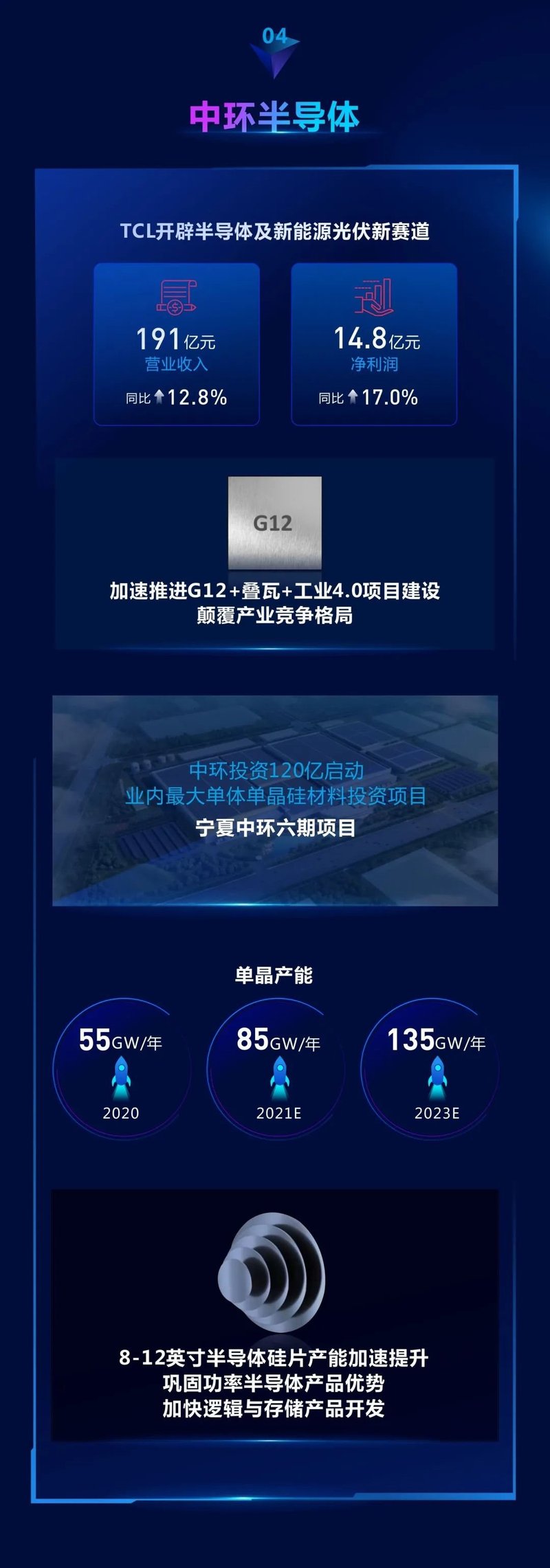 一图看懂ITCL(集团)2020年业绩
