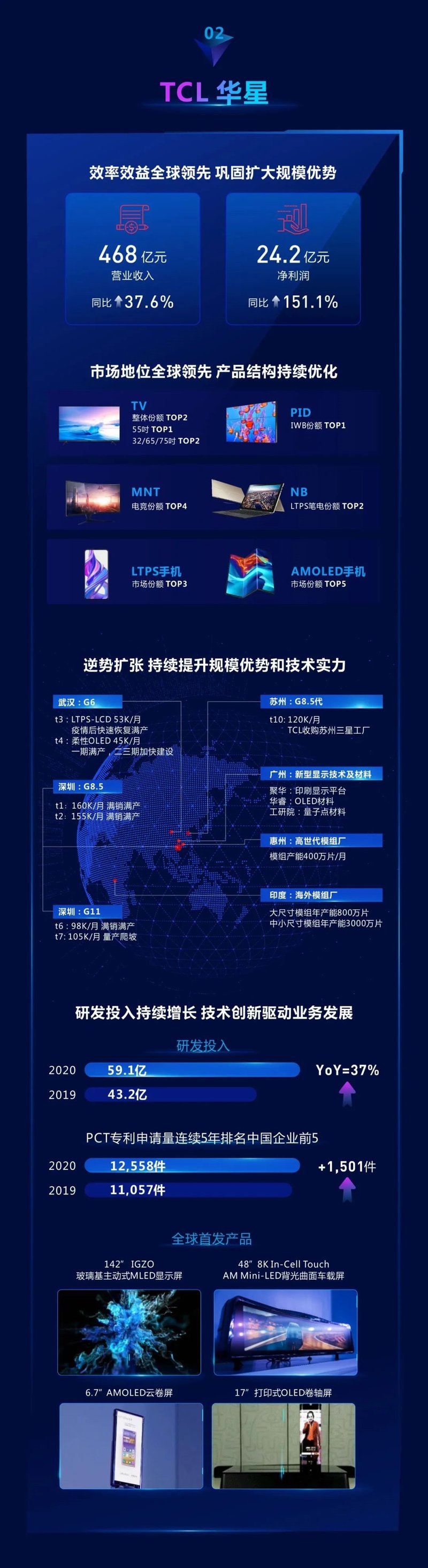 一图看懂ITCL(集团)2020年业绩