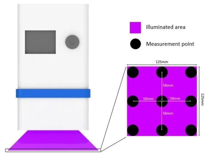 想用好UVLED固化设备？这篇避坑指南你一定要看！(下)