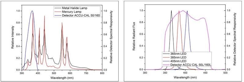 想用好UVLED固化设备？这篇避坑指南你一定要看！(下)