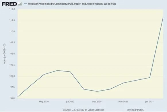 液晶电视面板(opencell)除外的其他材料成本(ROM)将增加30-50%