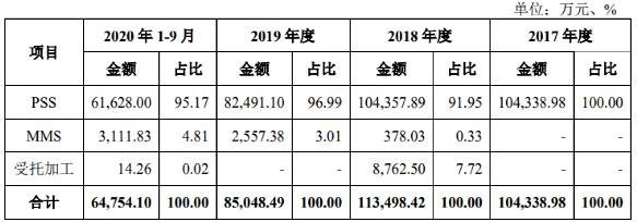 【行家快报】亿元投资Mini/MicroLED产业！这三家企业有何动作？
