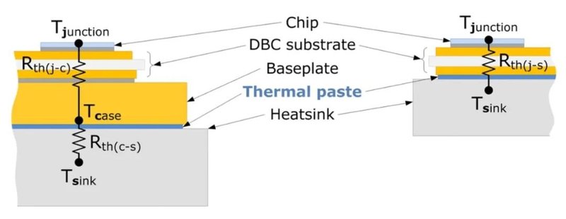 WolfspeedWolfPACK采用行业标准无基板封装，通过SiC技术实现系统升级