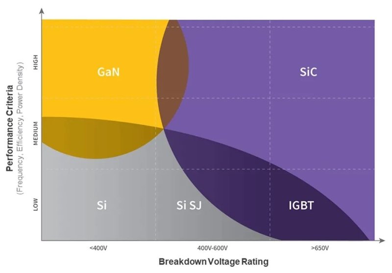 WolfspeedWolfPACK采用行业标准无基板封装，通过SiC技术实现系统升级