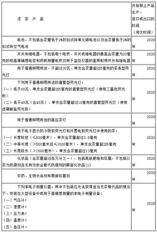 关于《水俣公约》对UVLED的影响，今天我们说点不一样的