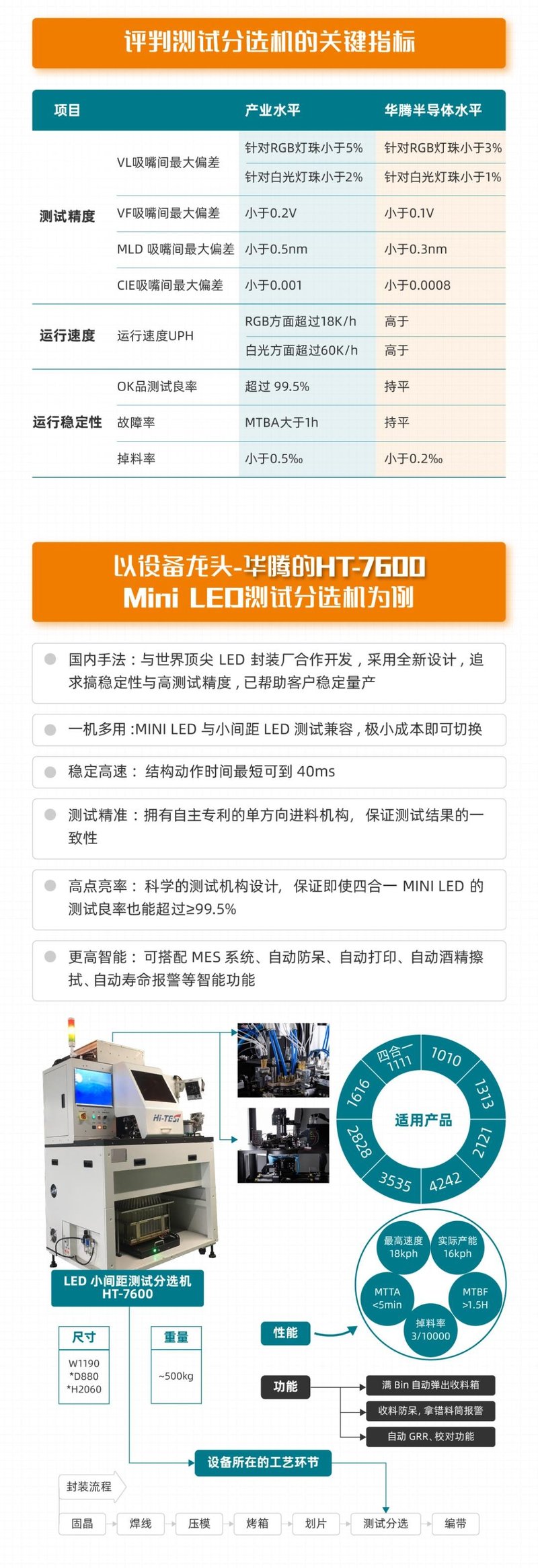 【一图读懂】MiniLED时代把守封装质量最后一道防线的设备