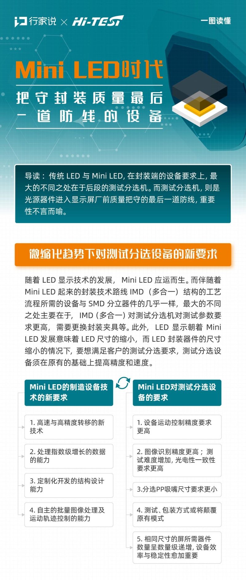 【一图读懂】MiniLED时代把守封装质量最后一道防线的设备