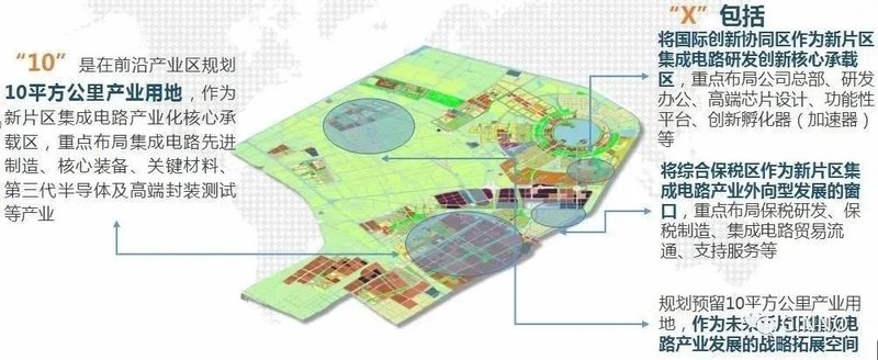 半导体|中芯国际12亿美元买光刻机！上海临港发布集成电路5年规划