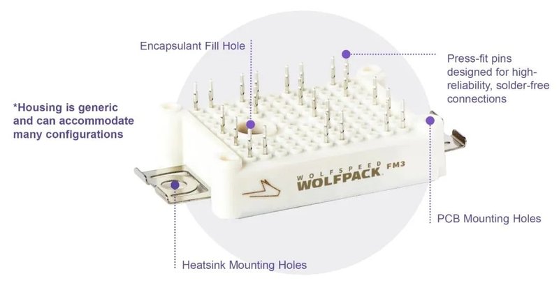 WolfspeedWolfPACK模块中PressFIT引脚的系统设计优势