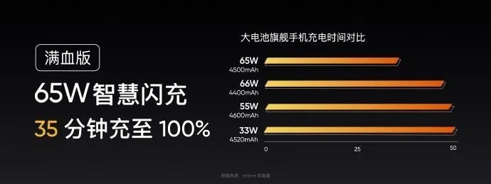 搭载120HzAMOLED电竞屏！realmeGT正式发布