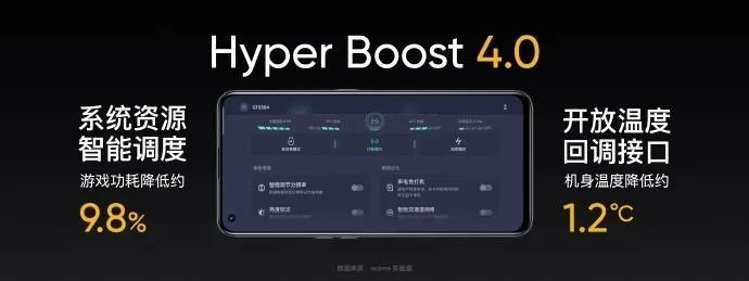 搭载120HzAMOLED电竞屏！realmeGT正式发布