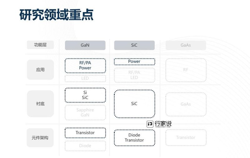 参编单位集结号！2021第三代半导体白皮书调研启动