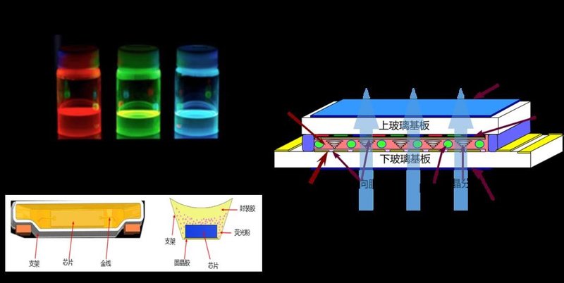 首发！TCL华星NTSC110%超高色域LCD显示技术