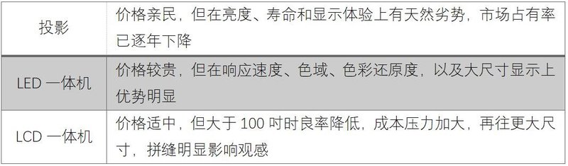 观察|LED显示屏新技术的敏锐实践者
