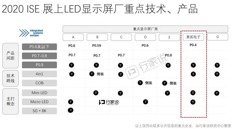 观察|LED显示屏新技术的敏锐实践者