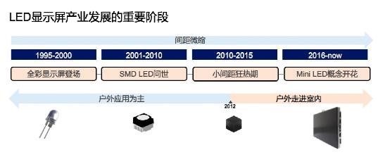 观察|LED显示屏新技术的敏锐实践者