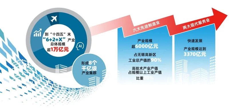 380亿打造产业园+布局第三代半导体！无锡这样发展集成电路产业