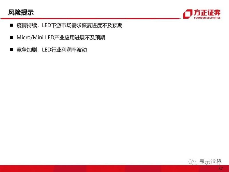 MicroMini-LED产业应用机遇展望