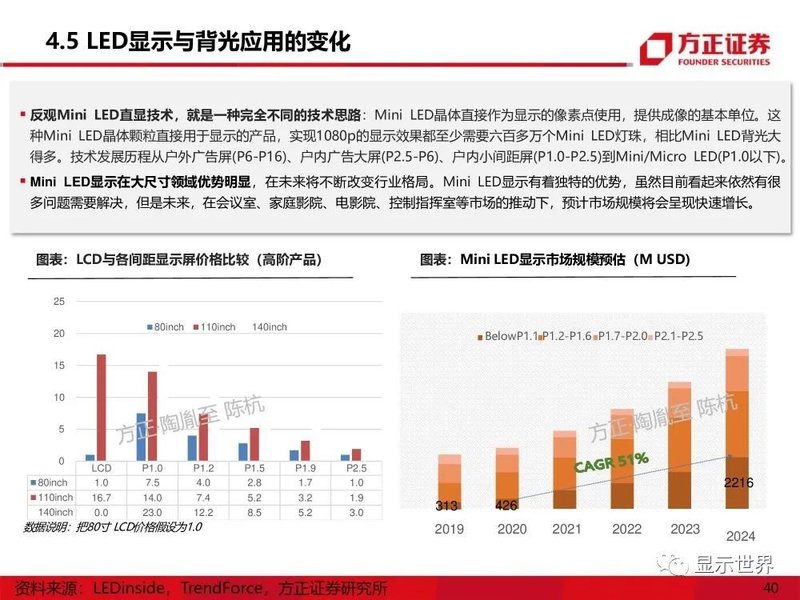 MicroMini-LED产业应用机遇展望