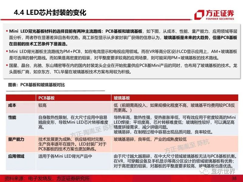 MicroMini-LED产业应用机遇展望