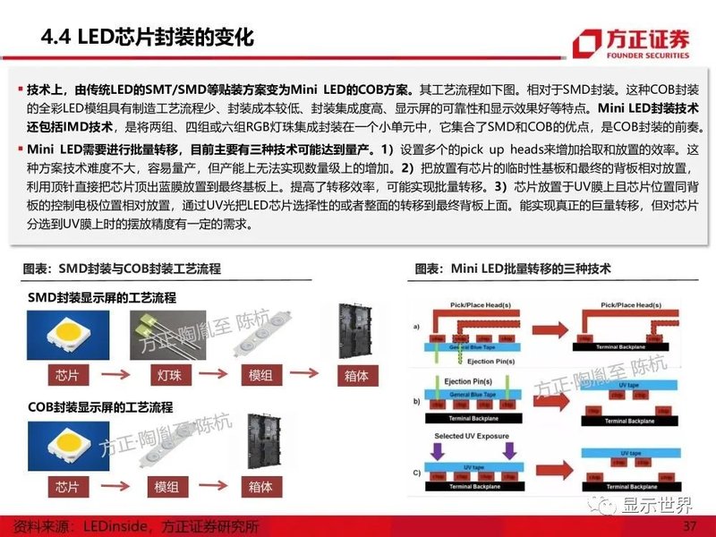 MicroMini-LED产业应用机遇展望