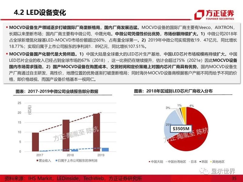MicroMini-LED产业应用机遇展望