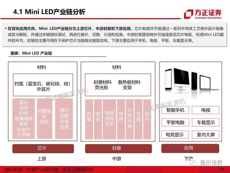 MicroMini-LED产业应用机遇展望
