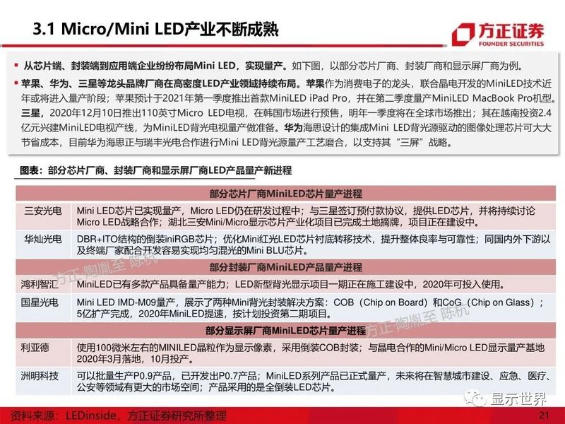 MicroMini-LED产业应用机遇展望