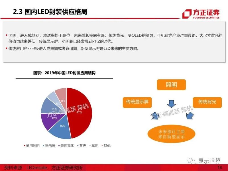 MicroMini-LED产业应用机遇展望